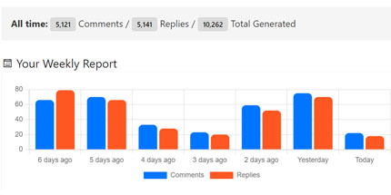 Weekly Stats